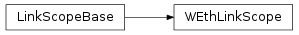 Inheritance diagram of vspyx.AUTOSAR.Classic.WEthLinkScope