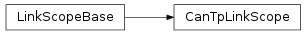 Inheritance diagram of vspyx.AUTOSAR.Classic.CanTpLinkScope