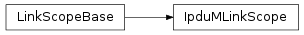 Inheritance diagram of vspyx.AUTOSAR.Classic.IpduMLinkScope