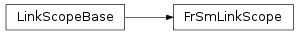 Inheritance diagram of vspyx.AUTOSAR.Classic.FrSmLinkScope