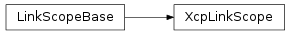 Inheritance diagram of vspyx.AUTOSAR.Classic.XcpLinkScope