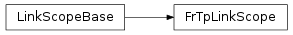 Inheritance diagram of vspyx.AUTOSAR.Classic.FrTpLinkScope