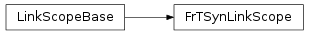 Inheritance diagram of vspyx.AUTOSAR.Classic.FrTSynLinkScope