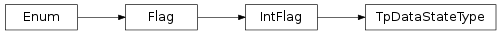 Inheritance diagram of vspyx.AUTOSAR.Classic.TpDataStateType