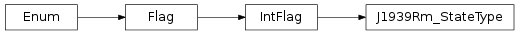 Inheritance diagram of vspyx.AUTOSAR.Classic.J1939Rm_StateType
