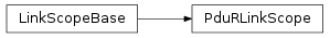 Inheritance diagram of vspyx.AUTOSAR.Classic.PduRLinkScope
