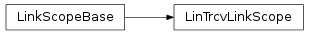 Inheritance diagram of vspyx.AUTOSAR.Classic.LinTrcvLinkScope