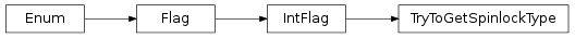 Inheritance diagram of vspyx.AUTOSAR.Classic.TryToGetSpinlockType